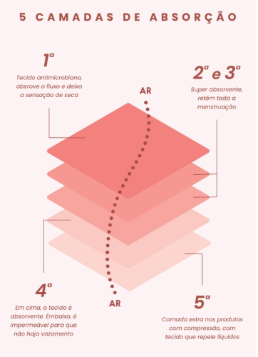 Menstrual Panty Side Thread - Blue